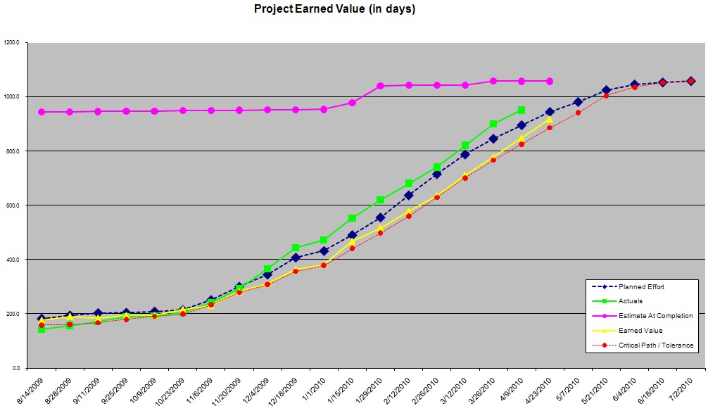 Tolerance Chart Excel